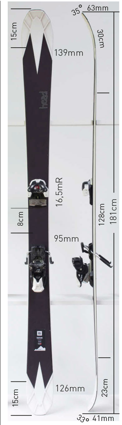 Test av Head Venturi 2014 Test av Head Venturi 2014