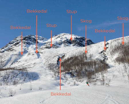 TERRENGFELLER: Dette er noe av det du må lære å kjenne igjen og unngå for å ferdes tryggest mulig i vinterfjellet. Foto: Espen Nordahl