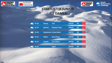 Starliste FJT Damer Sauda BCC