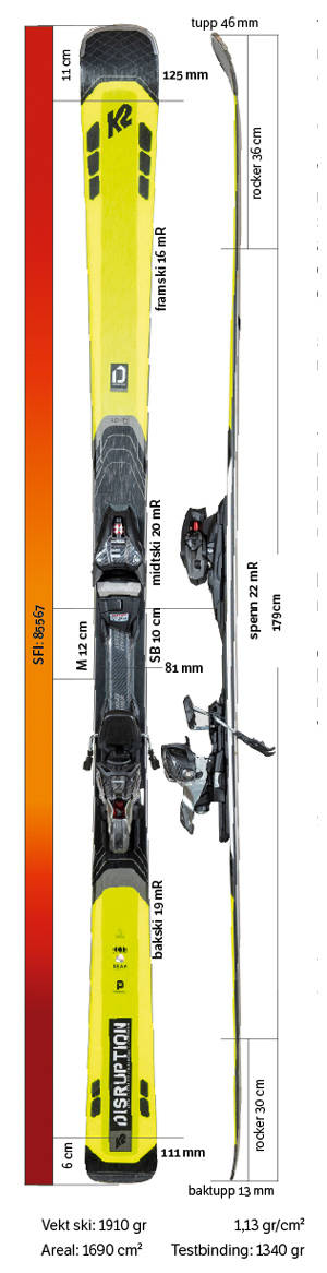 Test av K2 Disruption 2021 Test av K2 Disruption 2021