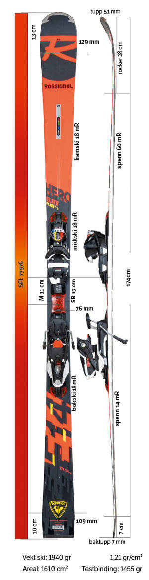 Test av Rossignol Hero Elite Plus TI 2021 Test av Rossignol Hero Elite Plus TI 2021