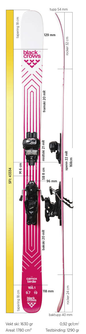 Test av Black Crows Camox Birdie 2020 Test av Black Crows Camox Birdie 2020