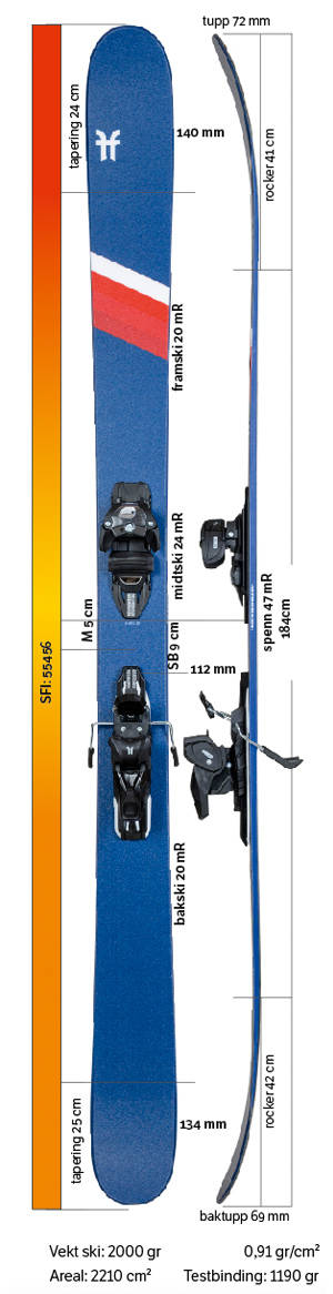 Test av Faction Candide 3.0 2021 Test av Faction Candide 3.0 2021
