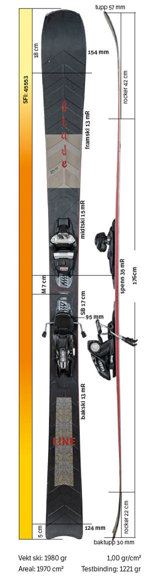 Test av Line Blade 2021 Test av Line Blade 2021