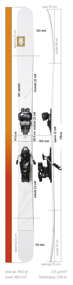 Test av Majesty Rogue 2020 Test av Majesty Rogue 2020