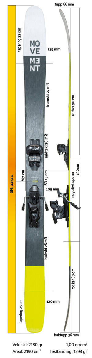 Test av Movement Go Reverse 109 2021 Test av Movement Go Reverse 109 2021