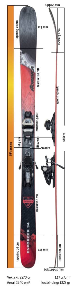 Test av Nordica Enforcer 94 2021 Test av Nordica Enforcer 94 2021