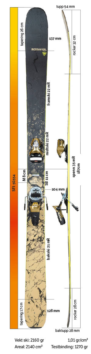 Test av Rossignol Black Ops Sender TI 2021 Test av Rossignol Black Ops Sender TI 2021