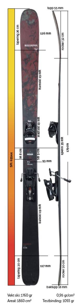 Test av Rossignol Blackops Escaper 2021 Test av Rossignol Blackops Escaper 2021