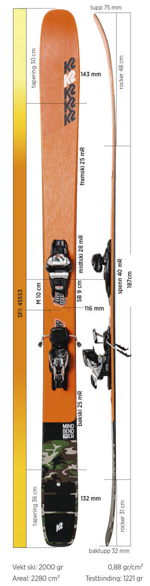Test av K2 Mindbender 116c 2020 Test av K2 Mindbender 116c 2020