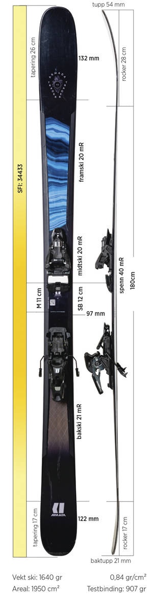 Test av Armada Tracer 98 2020 Test av Armada Tracer 98 2020