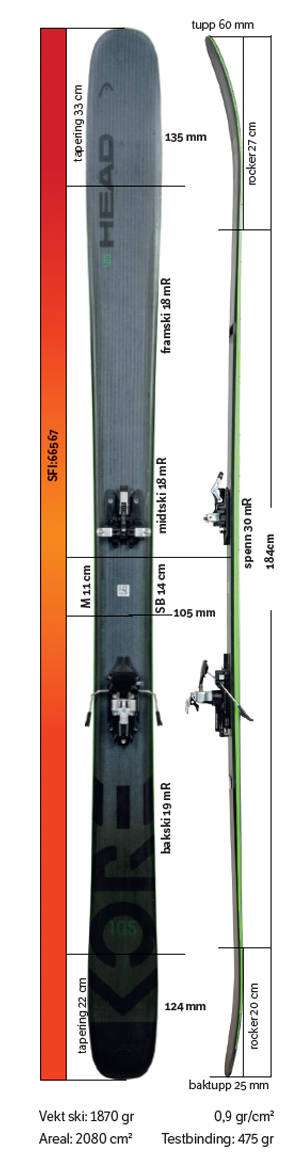 Test av Head Kore 105 2022 Test av Head Kore 105 2022