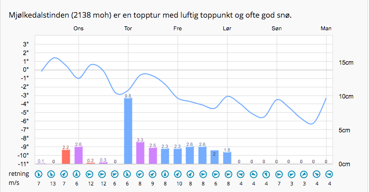 Skjermbilde 2016-09-27 kl. 11.42.30