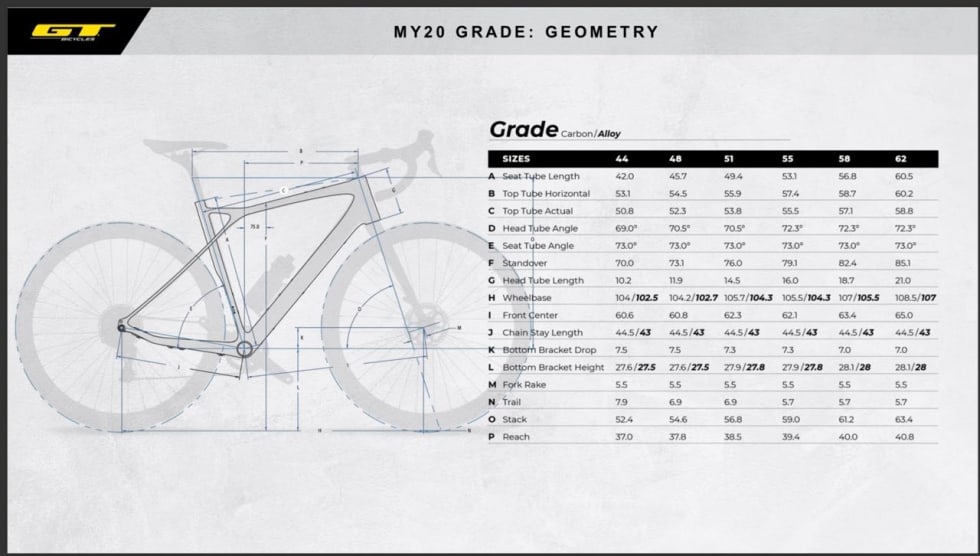 NY GEOMETRI: Grade er nå lengre og noe lavere i front.
