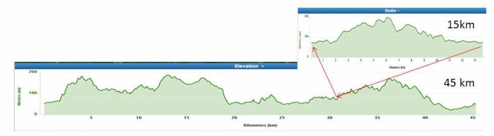 Løypeprofiler Å i Heiane 2017 Høydeprofiler Å i Heiane 1400x367