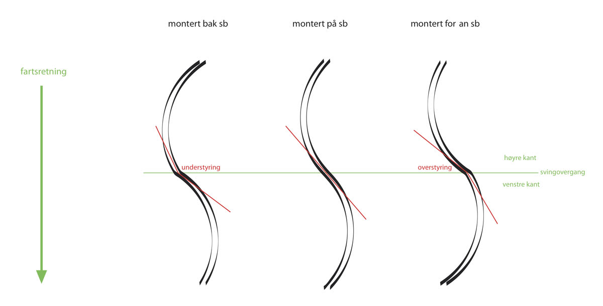 montering