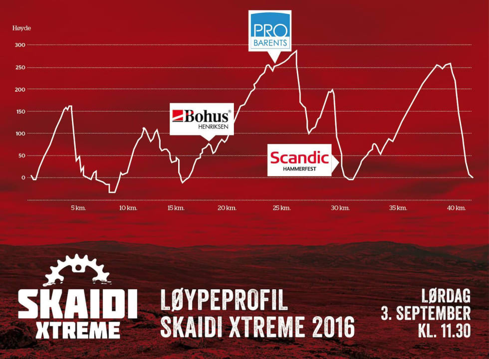 Løypeprofilen til årets utgave. Illustrasjon: Skaidi Xtreme Skaidi Xtreme 2016