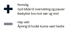 Helsport ly vindsekk oppsummering