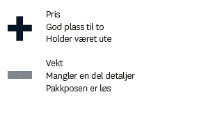 Helsport Vindsekk oppsummering