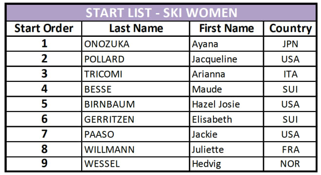 fwt-kicking-horse-damer-ski