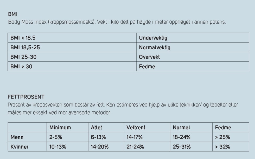 Klatring_vekt_BMI