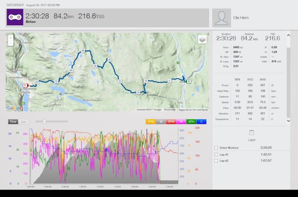 Ole Hems TrainingPeaks fil fra Birken 2017. Ole Hem Training Peaks Birken 2017 - 1200x