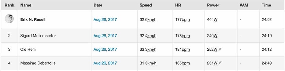 Strava segment Skramstadsætra-Bringbusætra. Strava segment Skramstadsætra - BringbusæTRA