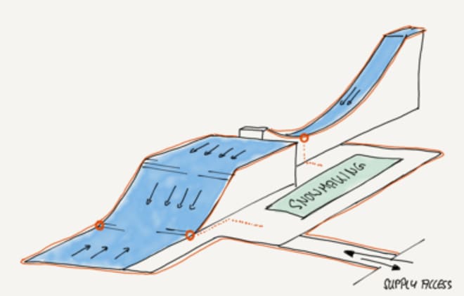 PLANEN: Slik er hoppet skissert. Illustrasjon: Schneestern