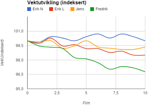 Hva til tekst en jente etter en orgie