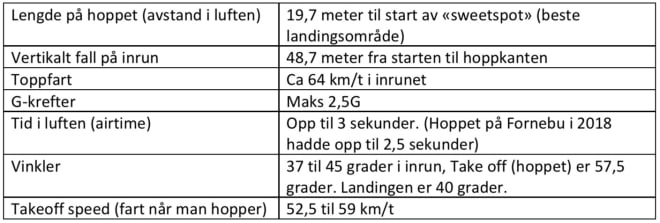 Skjermbilde 2019-02-14 kl. 12.32.48