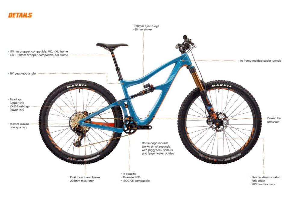 SJEKKLISTA: Ibis har kommet mange enduro-entusiaster i møte med nye Ripmos funksjoner og attributter.
