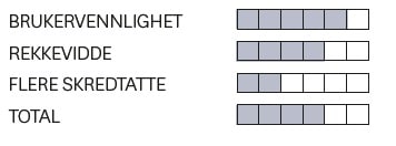 Skjermbilde 2015-01-06 kl. 14.46.41