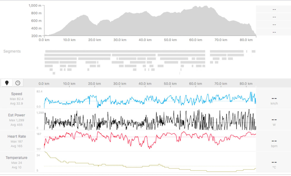 Skjermdump fra Strava-filen til Erik Nordsæter Resell. Erik N Resell Strava Birken 2018 - screen shot 1200x