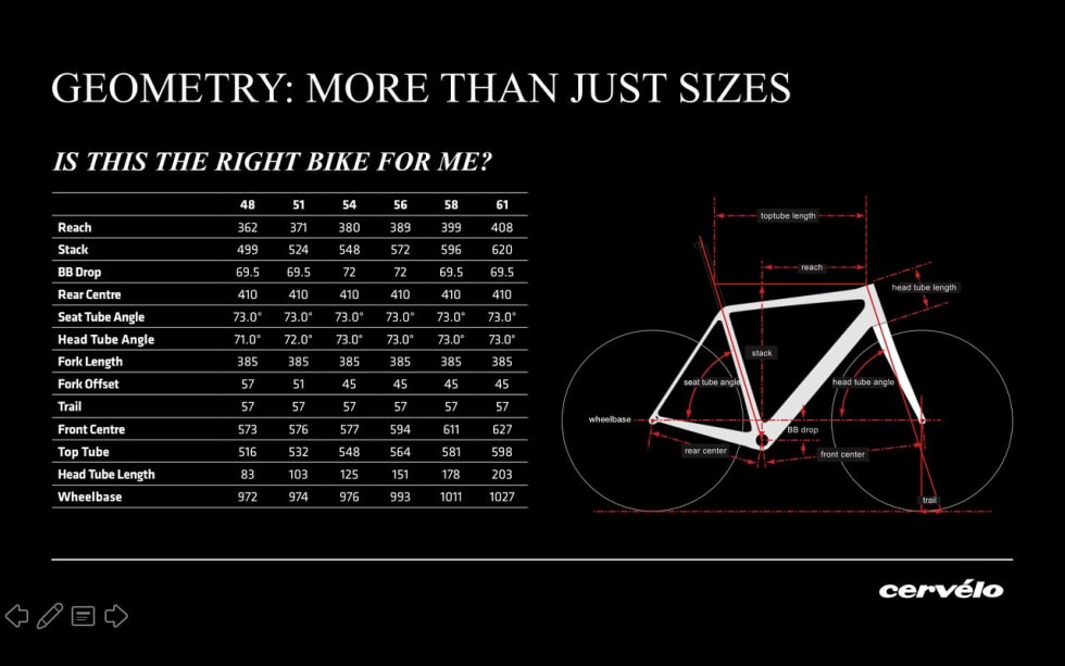 GEOMETRI: Nye Cervélo R5 føltes raskt som hjemme for Landeveis utsendte.