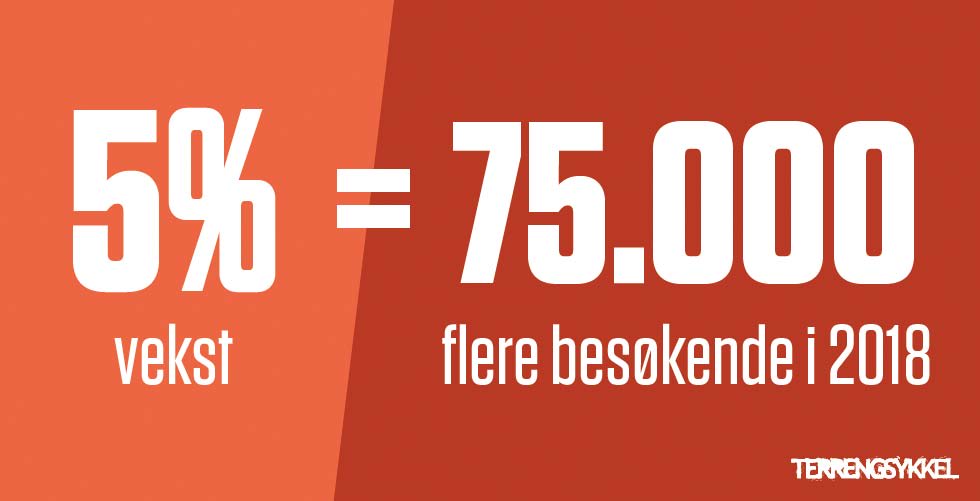 Vekst-på-terrengsykkel