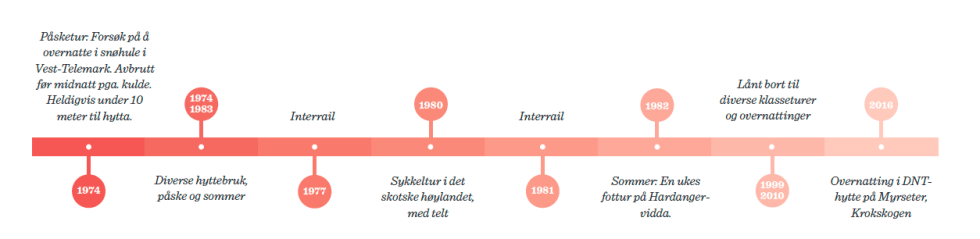 Skjermbilde 2016-12-19 kl. 15.57.29