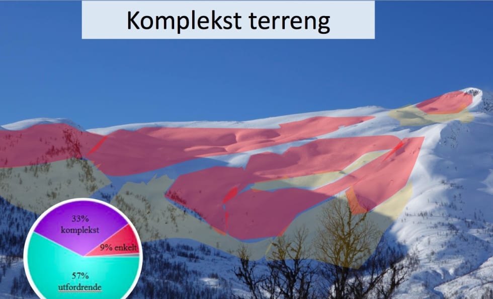 Terrengvurdering