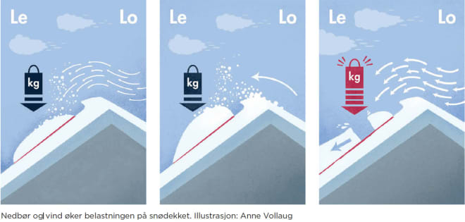 snødekke-belastning