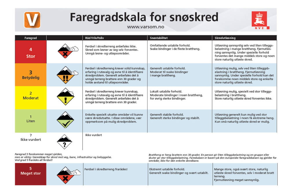 faregradskala