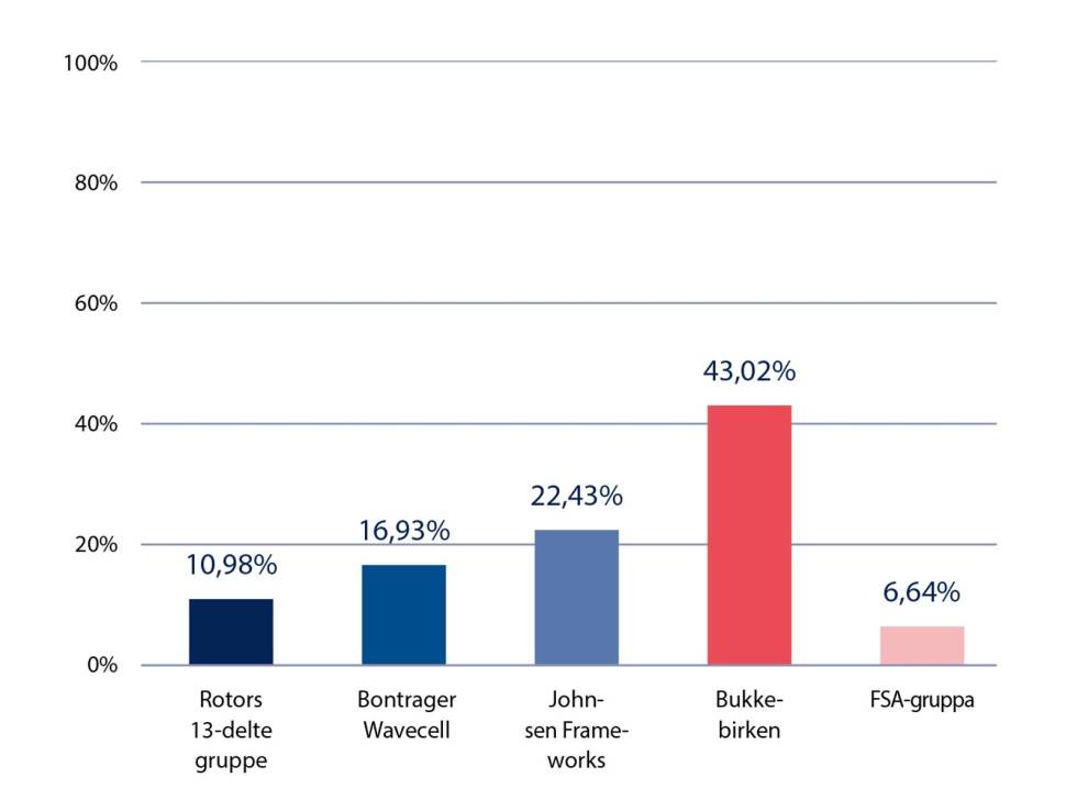 Årets kjipeste produkt Årets-kjipeste-produkt