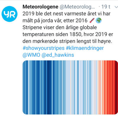 VARMERE: Årlige globale gjennomsnittstemperatur siden 1850. Grafikk: Skjermdump fra Twitter / Ed Hawkings, National Centre for Atmospheric Science årlige globale gjennomsnittstemperaturen siden 1850. grafikk - ED HAWKINS, NATIONAL CENTRE FOR ATMOSPHERIC SCIENCE, UNIVERSITY OF READING