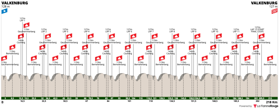 Dette er Amstel Gold Race 2021 - LANDEVEI.NO