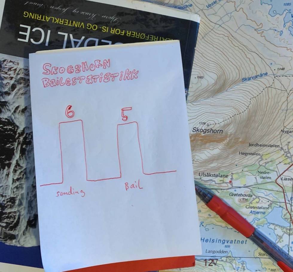 Bailestatistikk bailestatistikk