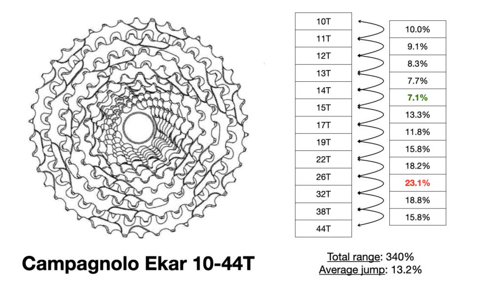 10-44 Campagnolo Ekar