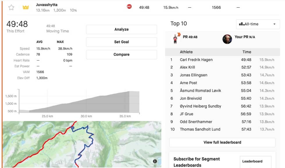BEVISET: Solid kjøring av Carl Fredrik Hagen opp Juvass. Skjermdump, Strava. carl fredrik hagen kom juvass
