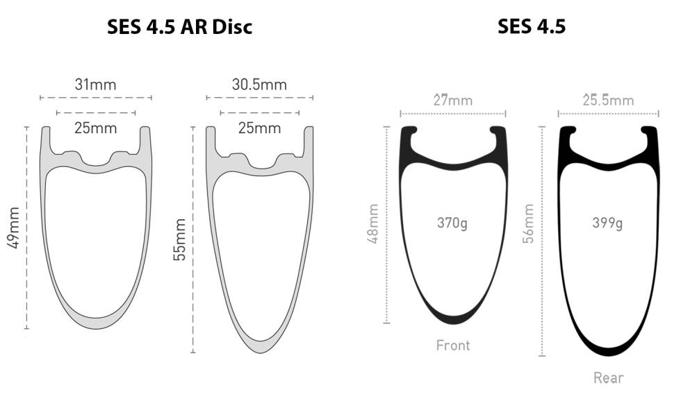 INGEN FESTEKROK: Enve sammenligner nye og gamle felger, uten og med kant/leppe. Illustrasjon: Enve felgprovil enve ar 4.5 og zipp 303 disc