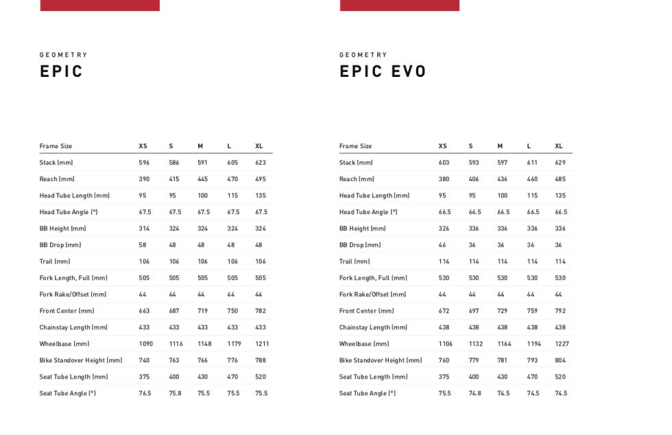 SLAKERE: Både Ritt-Epic og Epic EVO er nå slakere enn mange stisykler. Specialized Epic S-Works 2020