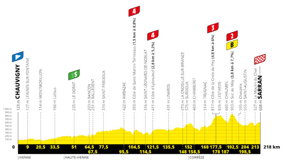 etappe-12-tour-de-france-2020
