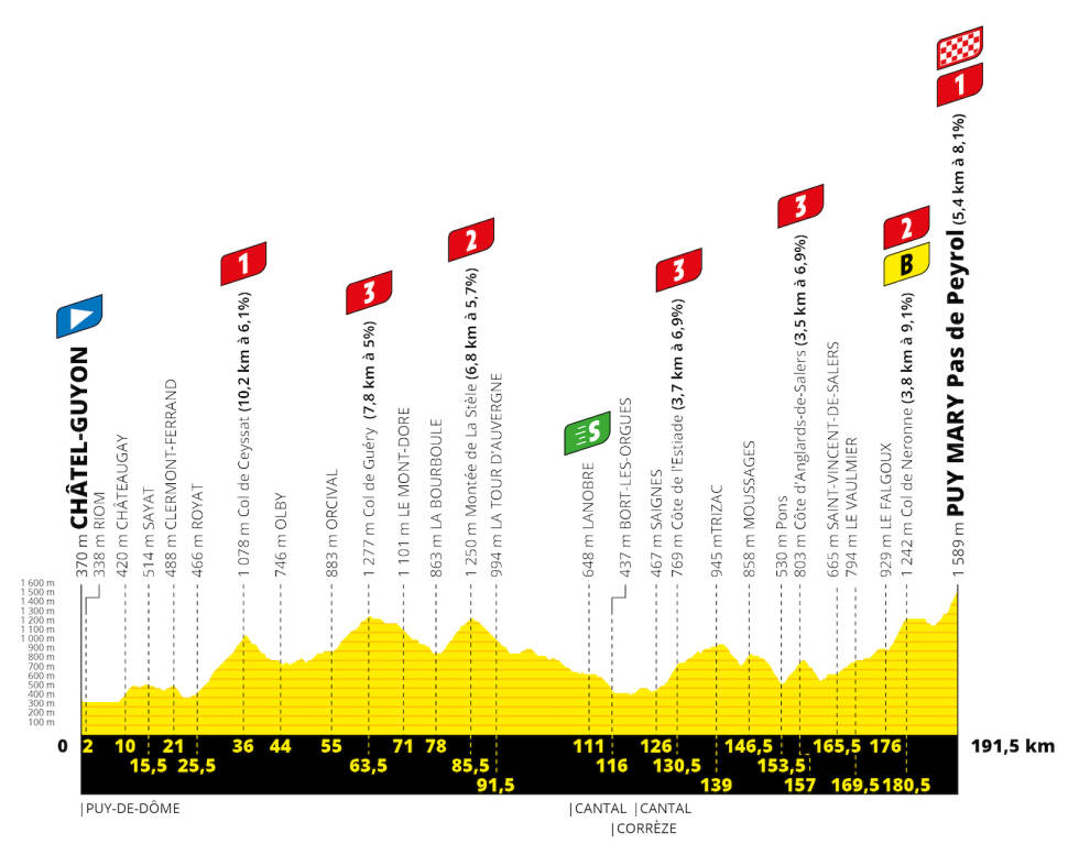 etappe-13-tour-de-france-2020