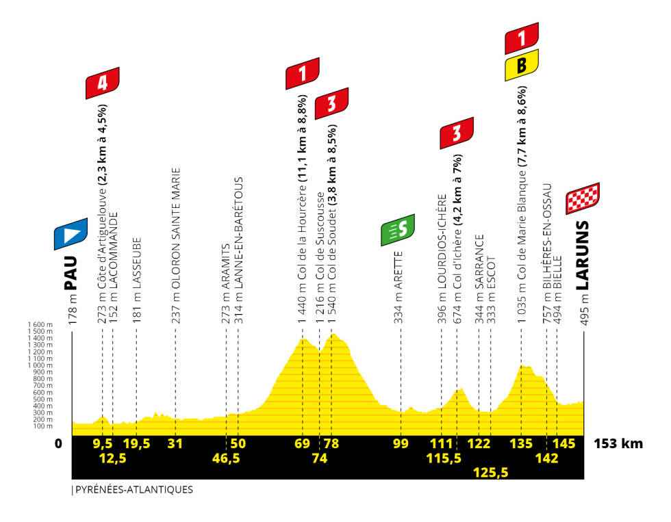 etappe-9-tour-de-france-2020